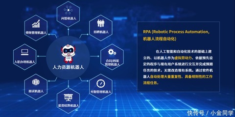 RPA机器人重塑人力资源“未来式” 提升HR价值的得力助手