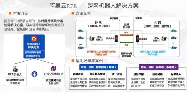干货!解密阿里云RPA(机器人流程自动化)产品架构和商业化发展