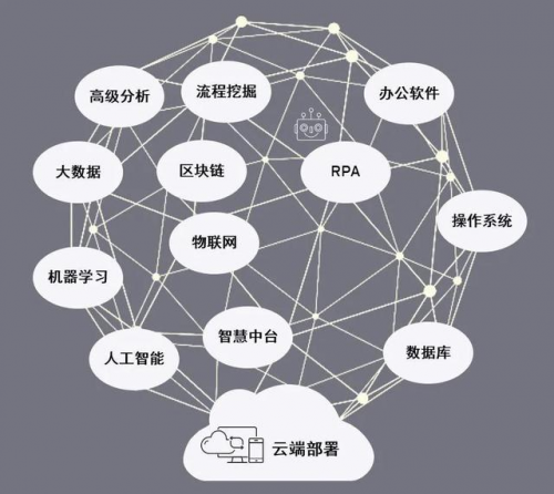 运营小白多久能学会rpa自动化机器人?